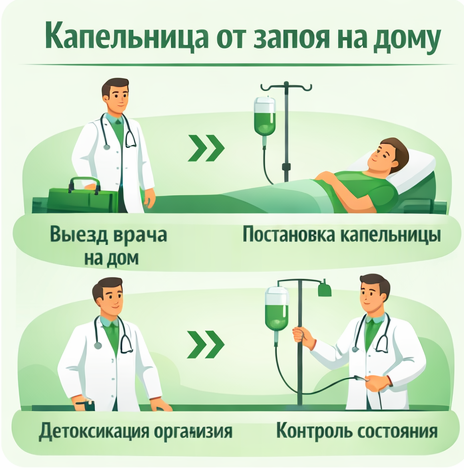 капельница от запоя в Пестово в клинике Санати